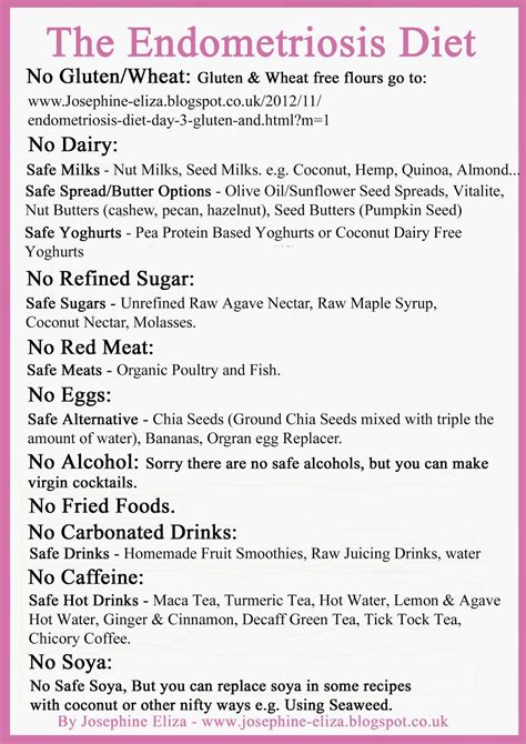 endometriosis diet shopping list